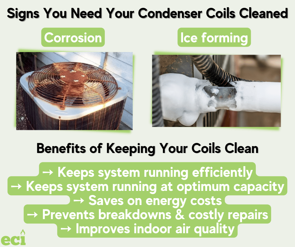 Why You Should Have Your AC Condenser Coil Cleaned